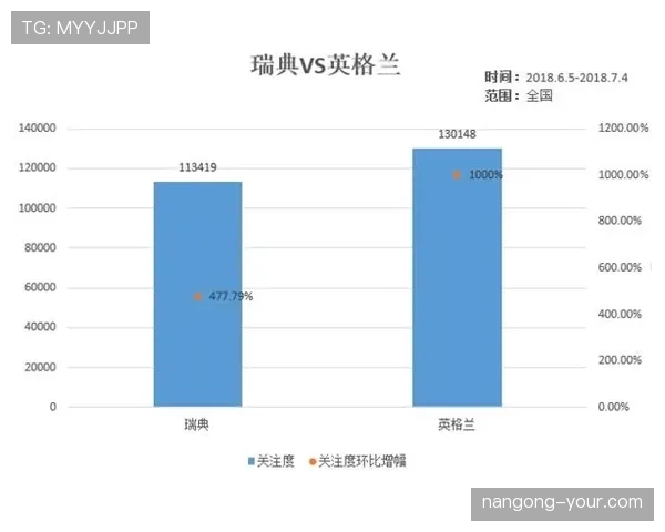 克罗地亚世界杯历史数据分析 克罗地亚世界杯历史数据分析